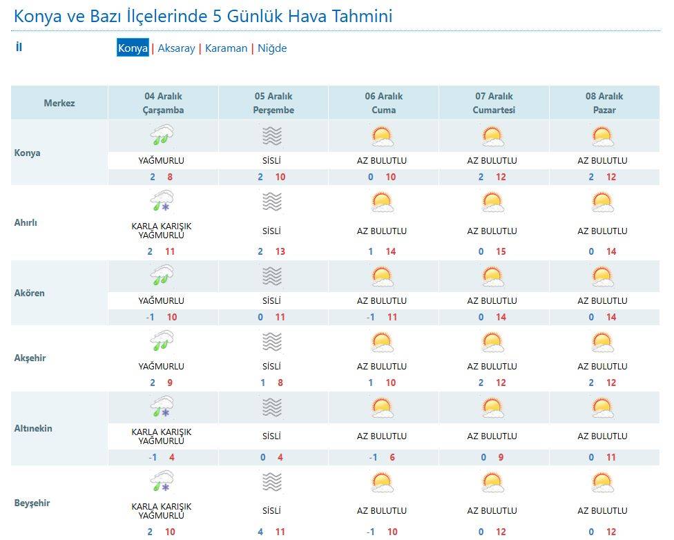 Konya’da tahminler tuttu! Bugün yağmur, yarın kar var 11